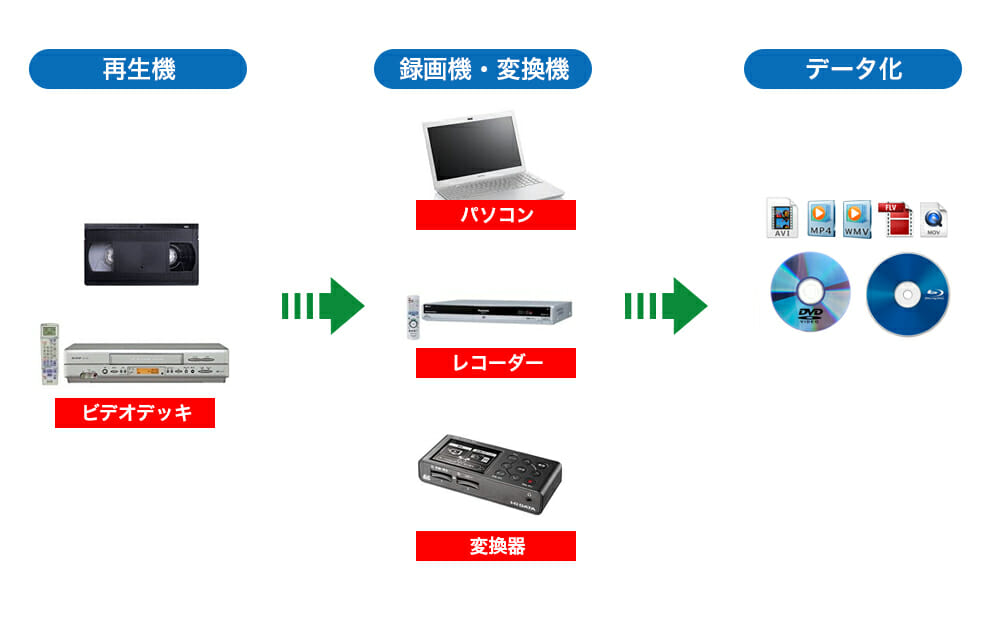 VX方式