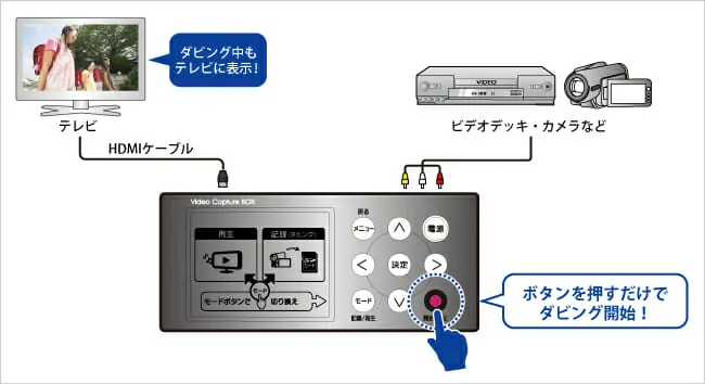 I-O DATA アナ録 デジタルにかんたんダビング（第二回 ビデオの 