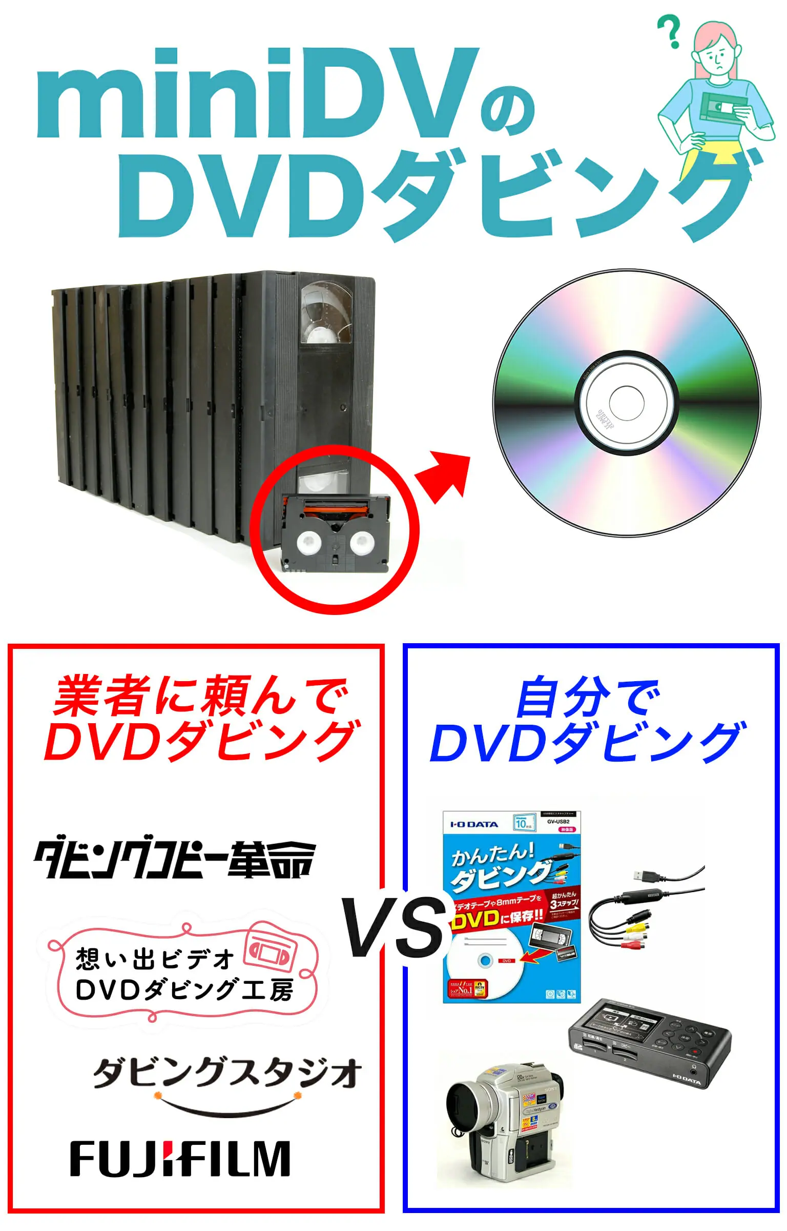 miniDVのDVDダビング業者の紹介、やり方を一挙公開