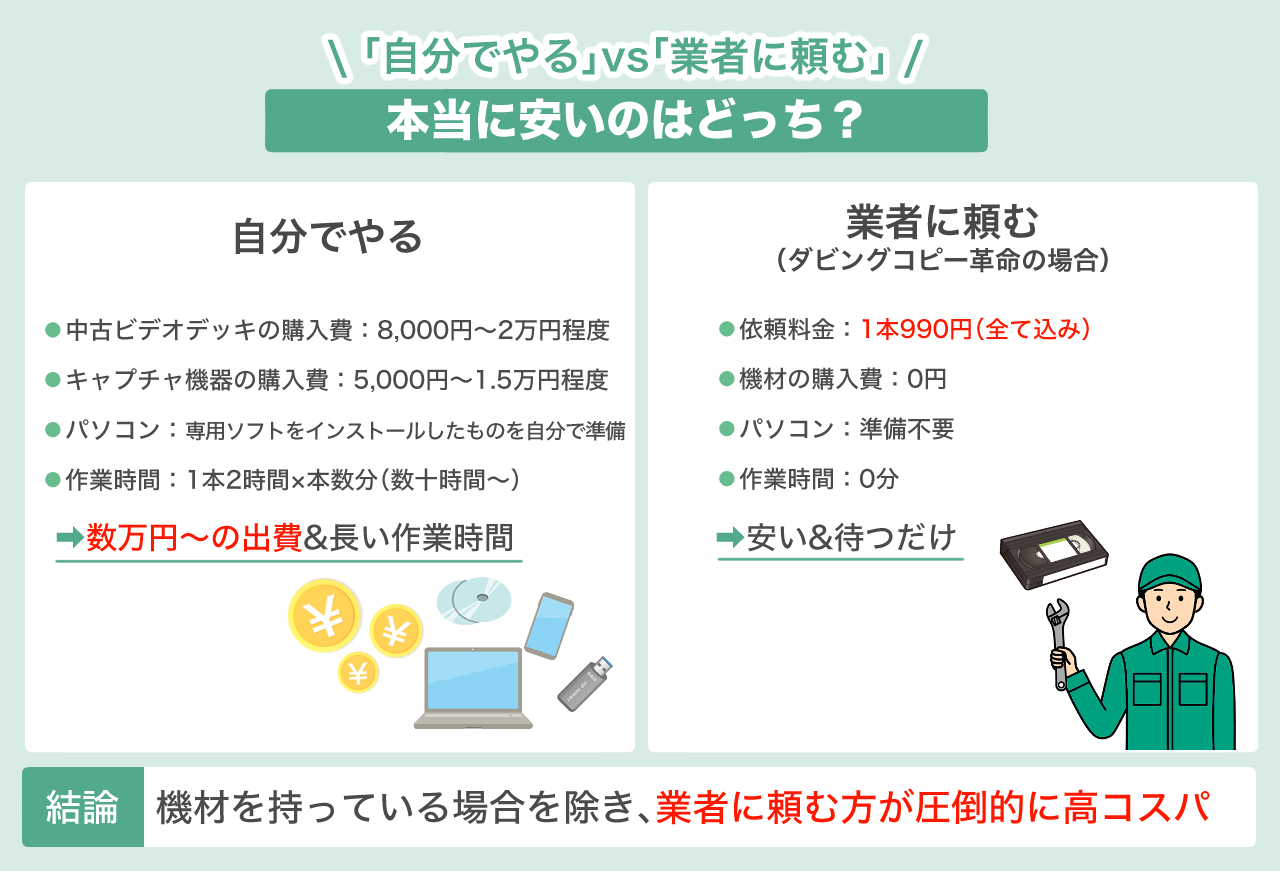 VHS(ビデオテープ)のデータ化・デジタル化を自分でやるvs業者に頼む