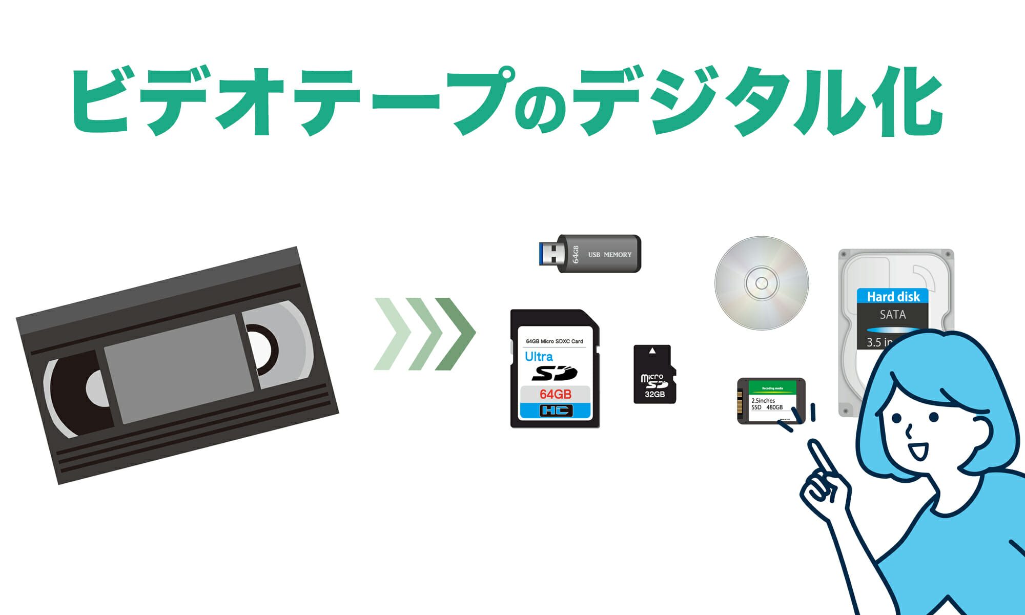 ビデオテープのデジタル化に最適な9つの製品と方法を公開！！