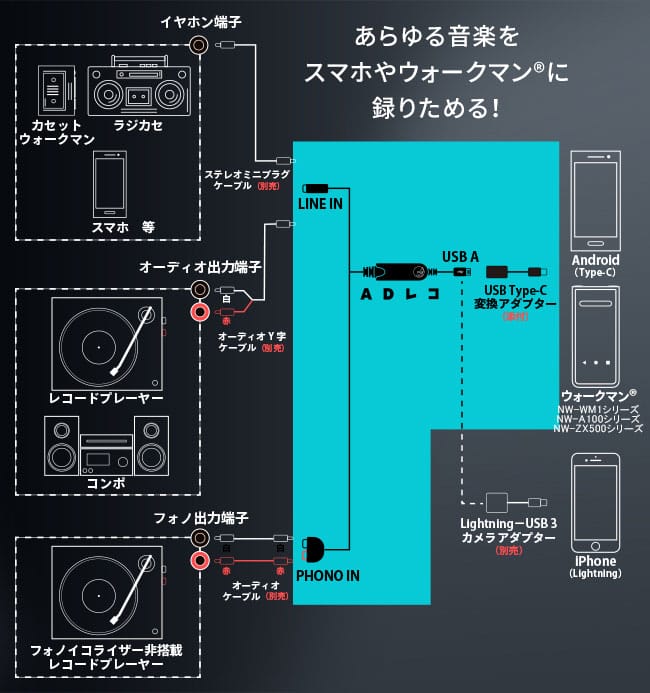 I・Oデータ ADレコ（AD-1）