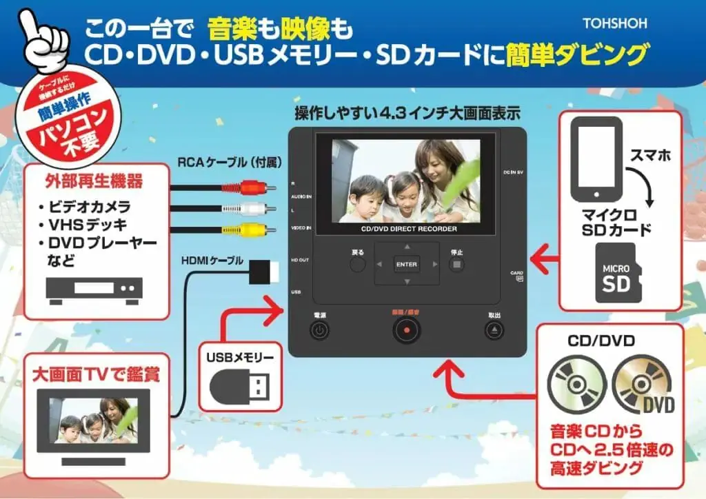 vhs cd ダビング ストア