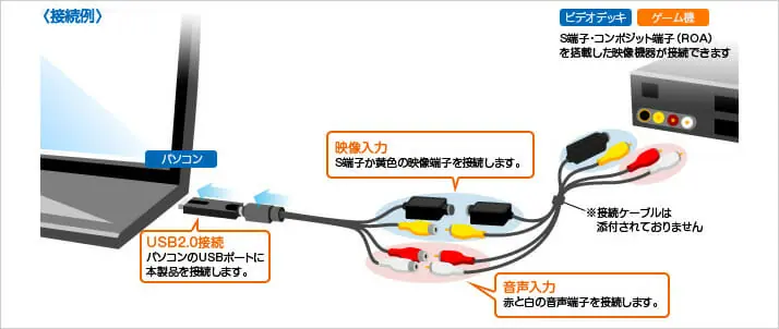 バッファロー「PC-SDVD/U2G2」接続方法