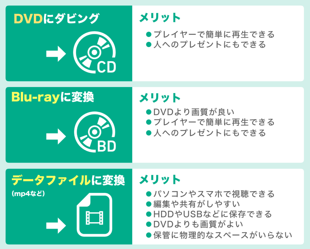 VHS（ビデオテープ）を自分でデータ化・デジタル化する方法