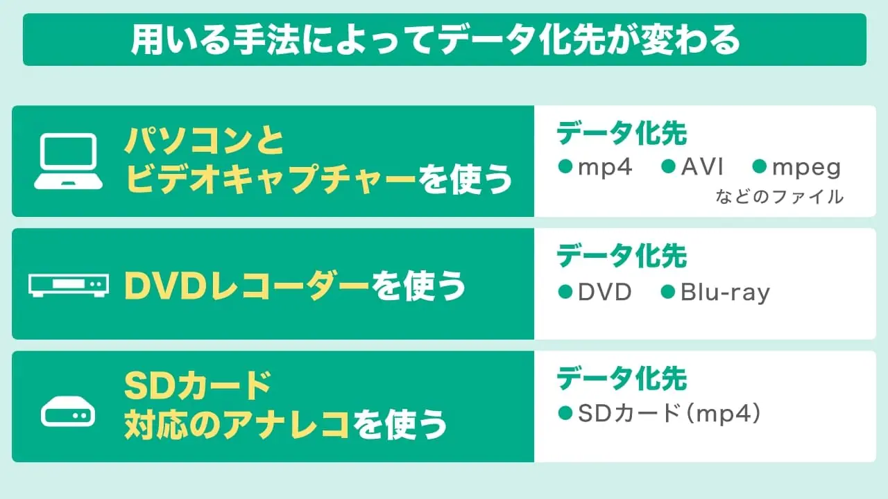 ブルーレイ dvd ショップ ダビング 方法