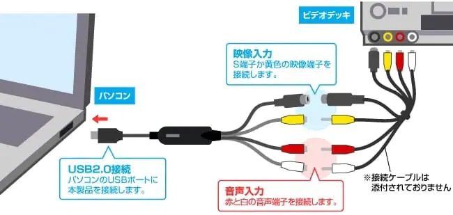 dvテープをaviでパソコンに取り込む 1本