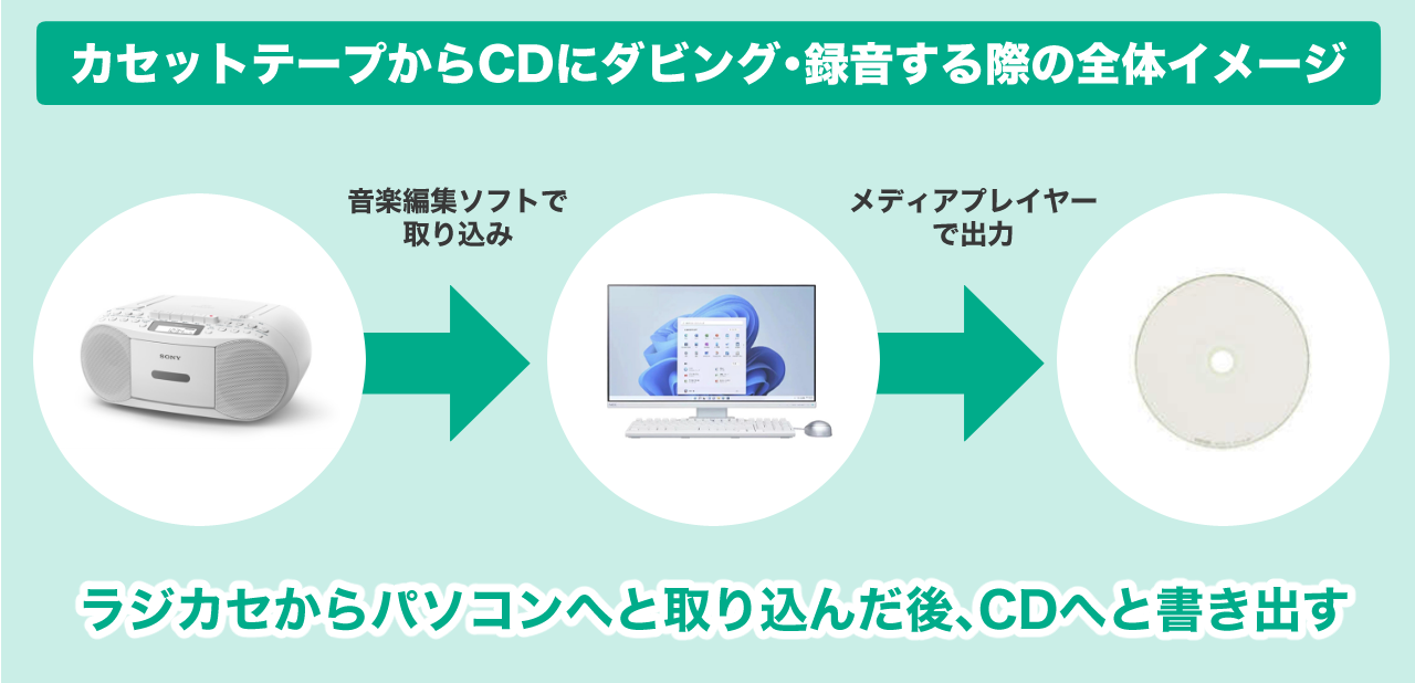 カセットテープからCDにダビング・録音する方法！画像つきで手順を解説