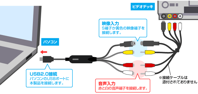 I-O DATA「GV-USB2/HQ」の接続