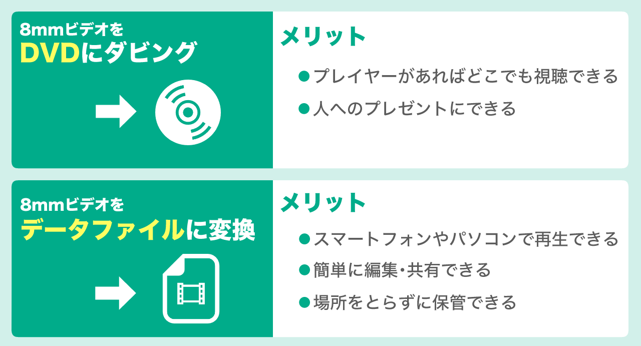 8mmビデオのデジタル化は簡単!データ化やDVDへのダビングを自分 8mmビデオのデジタル化は簡単!データ化やDVDへのダビングを自分