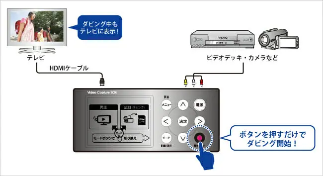 販売 vhsや8mmテープのコピーの取り方