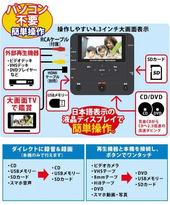 8mmビデオのデジタル化は簡単！データ化やDVDへのダビングを自分で行う