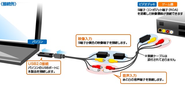 バッファロービデオキャプチャーの接続方法