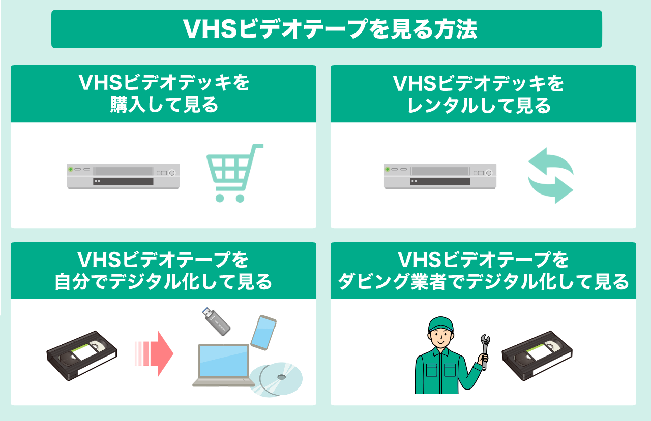 VHSビデオテープを見る方法4選