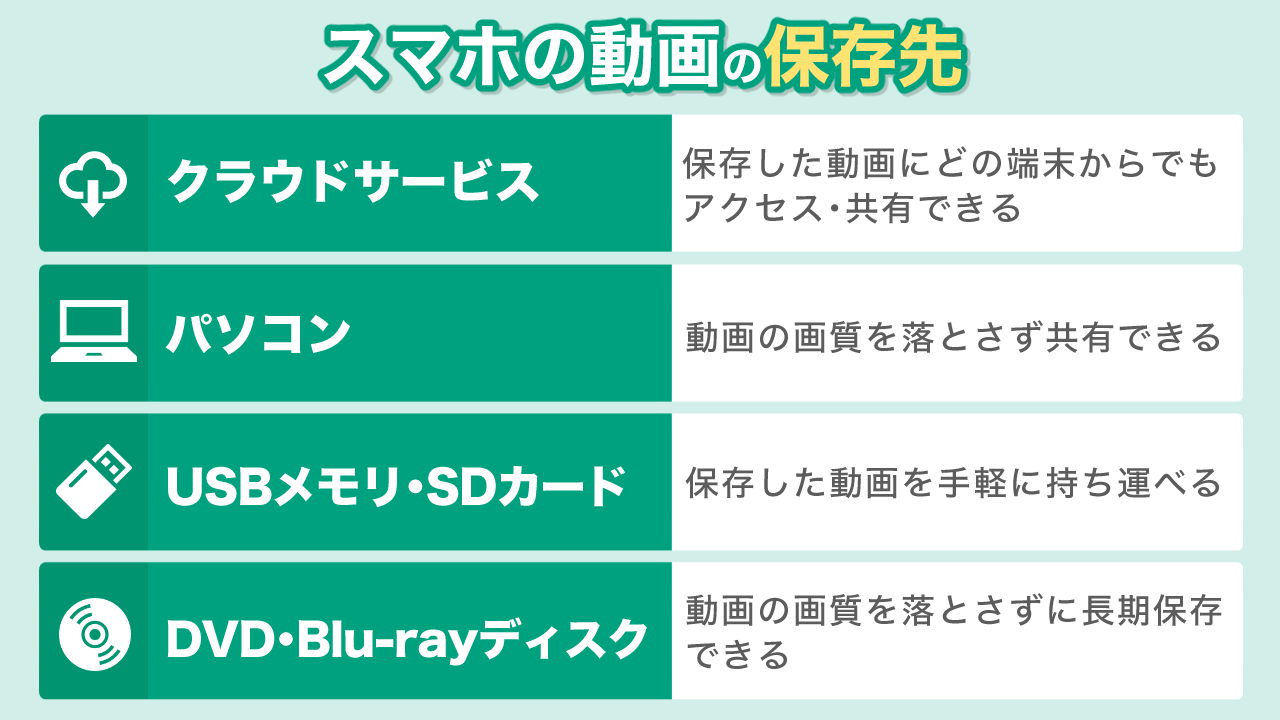 スマホの動画の保存先